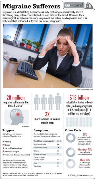 2013-09-09-headache-telling-you