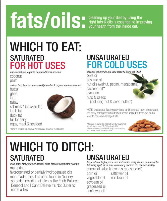choosing healthy fats