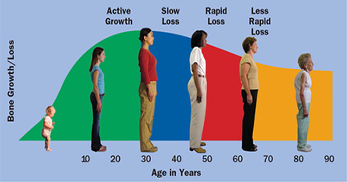 The EXACT Amount Of Calcium Your Body Needs Depending On Your Age