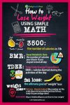 How To Lose Weight Using Simple Math